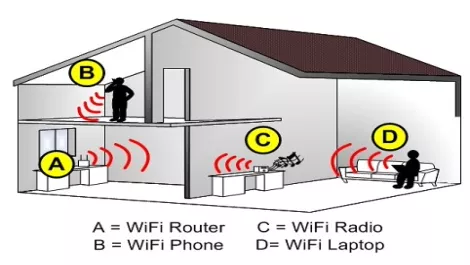 How to setup a home network - Part Three