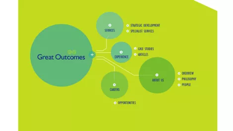 Great Outcomes and Fifth Quadrant join forces across ANZ