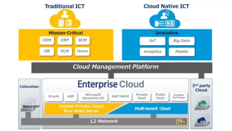 NTT Coms overhauls Enterprise Cloud for hybrid world