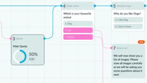 Milieu Insight upgrades Canvas to streamline consumer research
