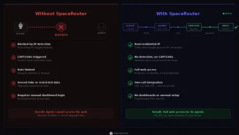 Spacecoin launches SpaceRouter for AI agents online